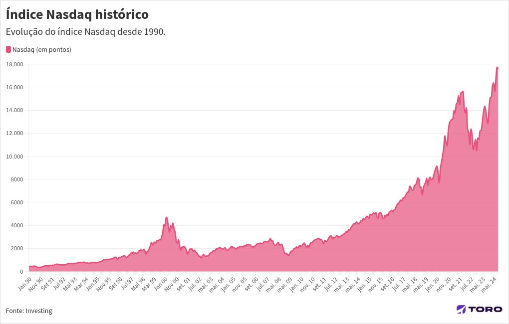 chart visualization