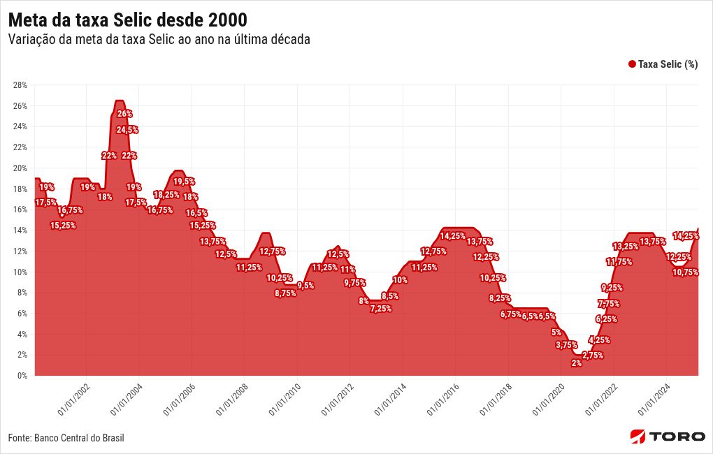 chart visualization