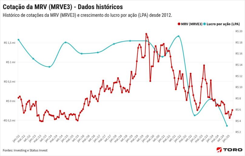 chart visualization