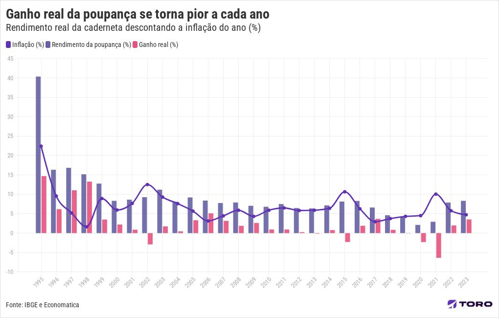 chart visualization