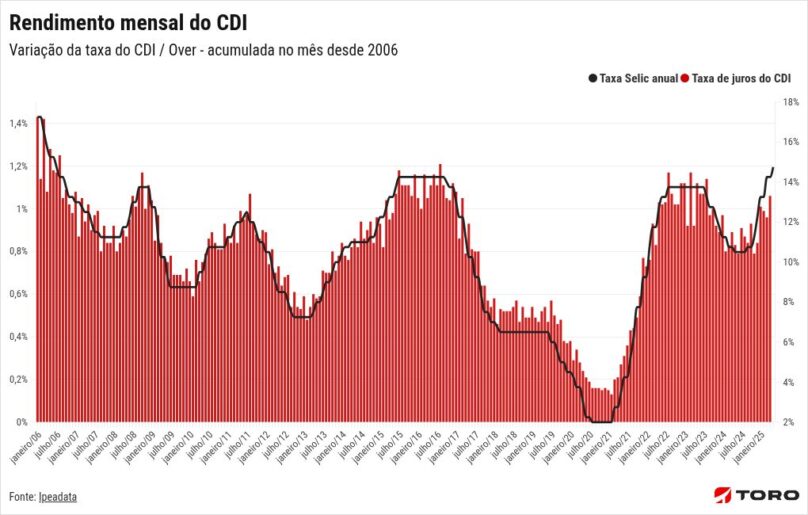 chart visualization
