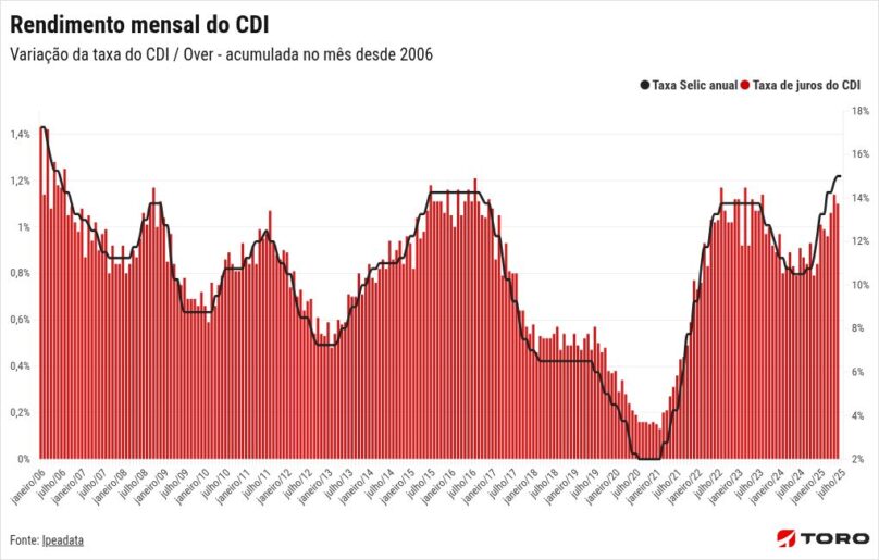 chart visualization