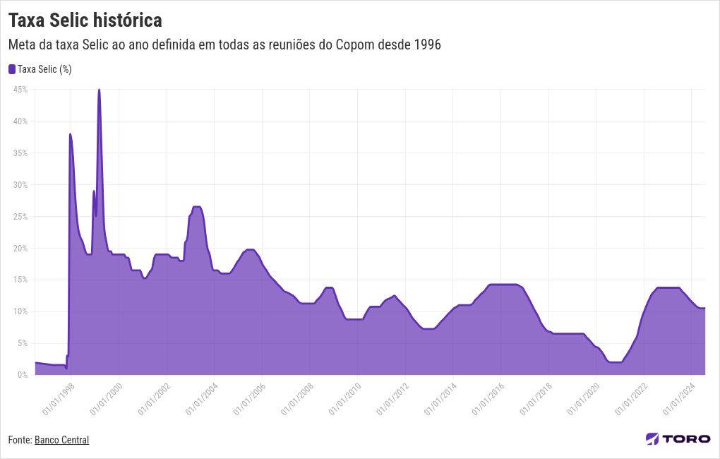 chart visualization