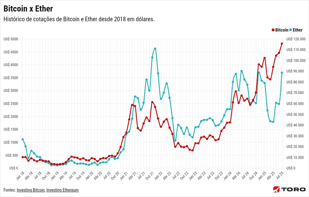 chart visualization