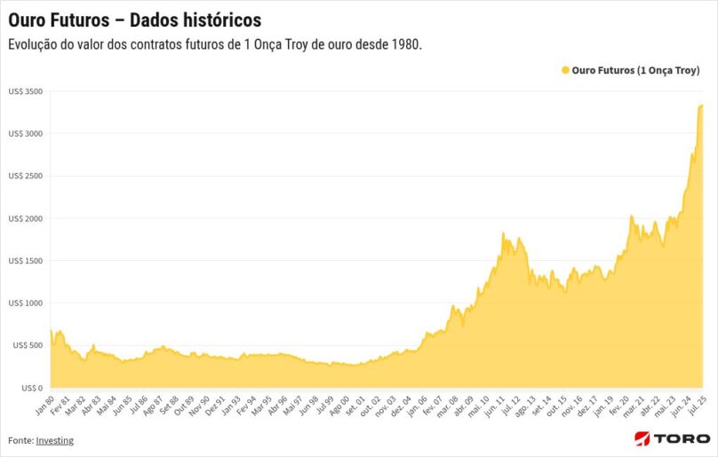 chart visualization