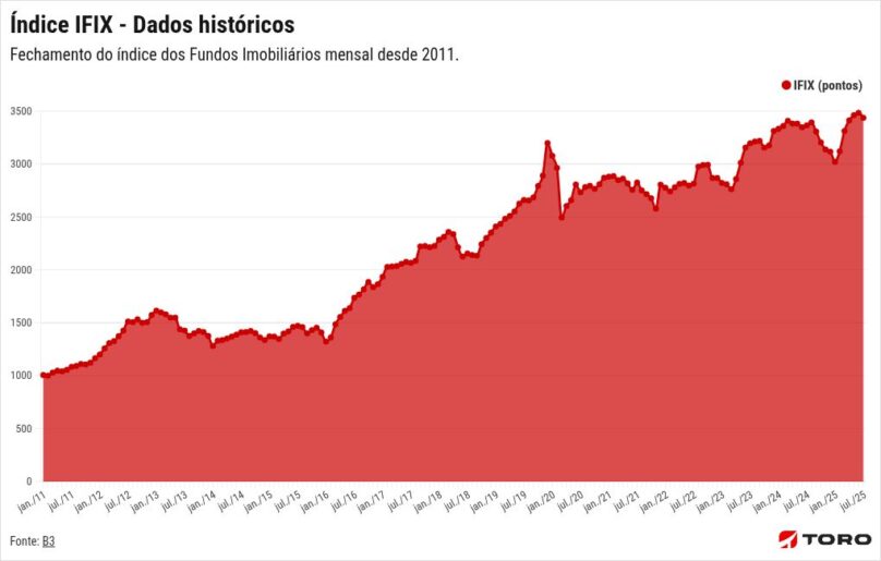 chart visualization