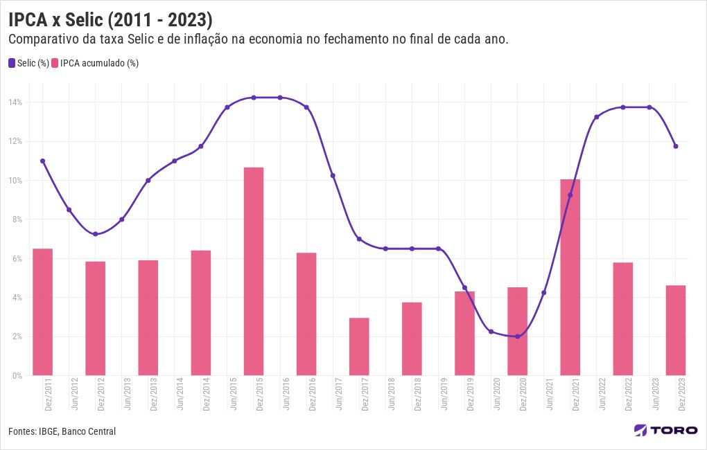 chart visualization