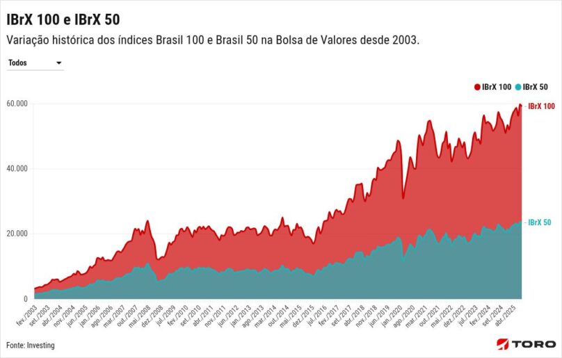 chart visualization
