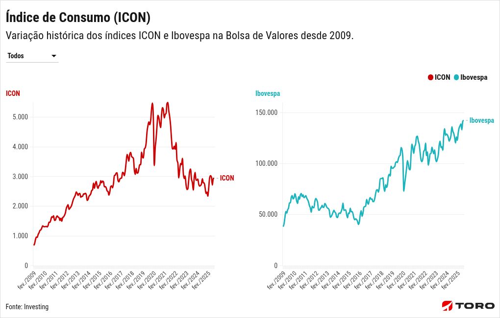 chart visualization
