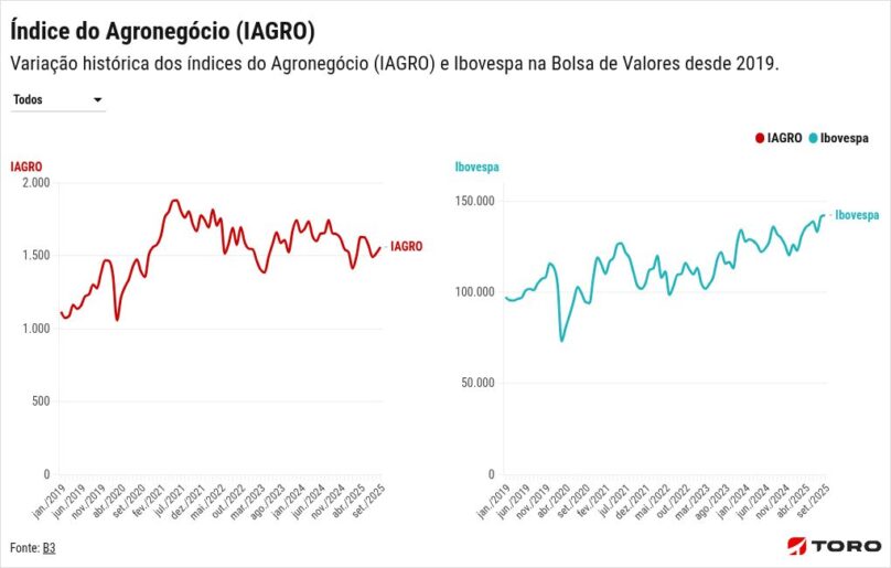 chart visualization