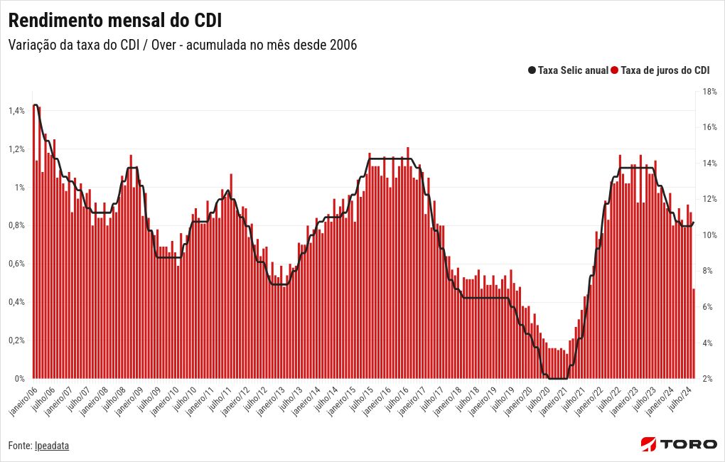 chart visualization