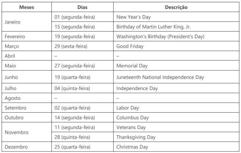 Calendário Da B3: Saiba Quais Serão Os Feriados Em 2024 - Toro ...