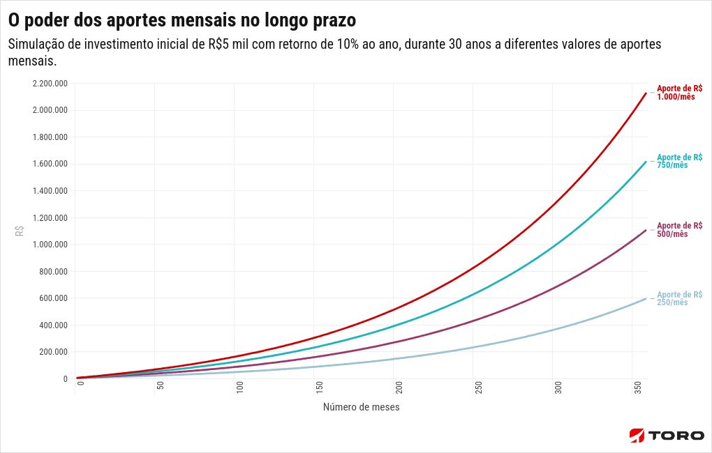 chart visualization