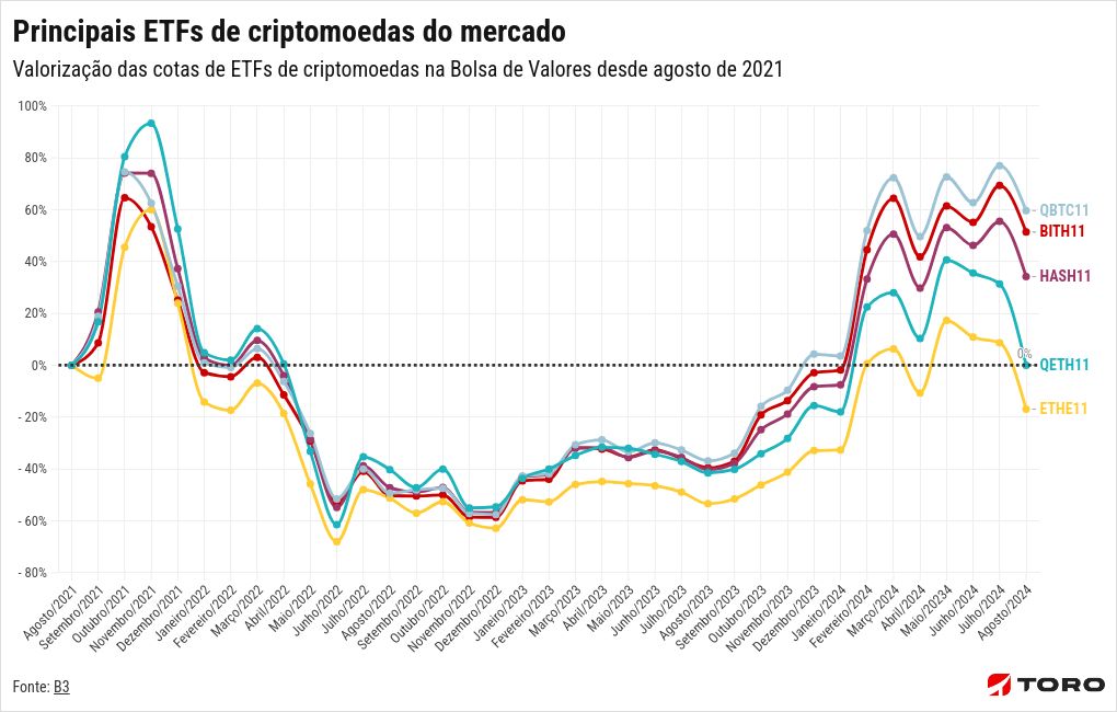 chart visualization