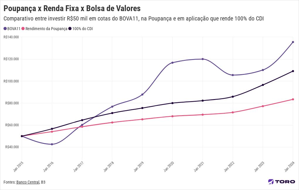 chart visualization