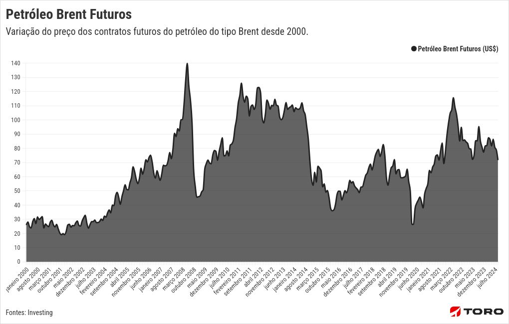 chart visualization