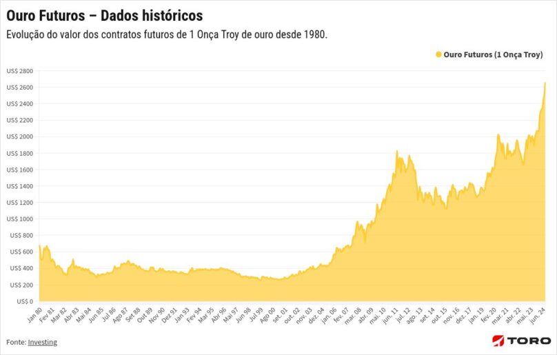 chart visualization