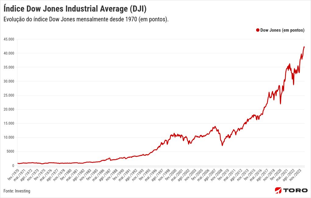 chart visualization