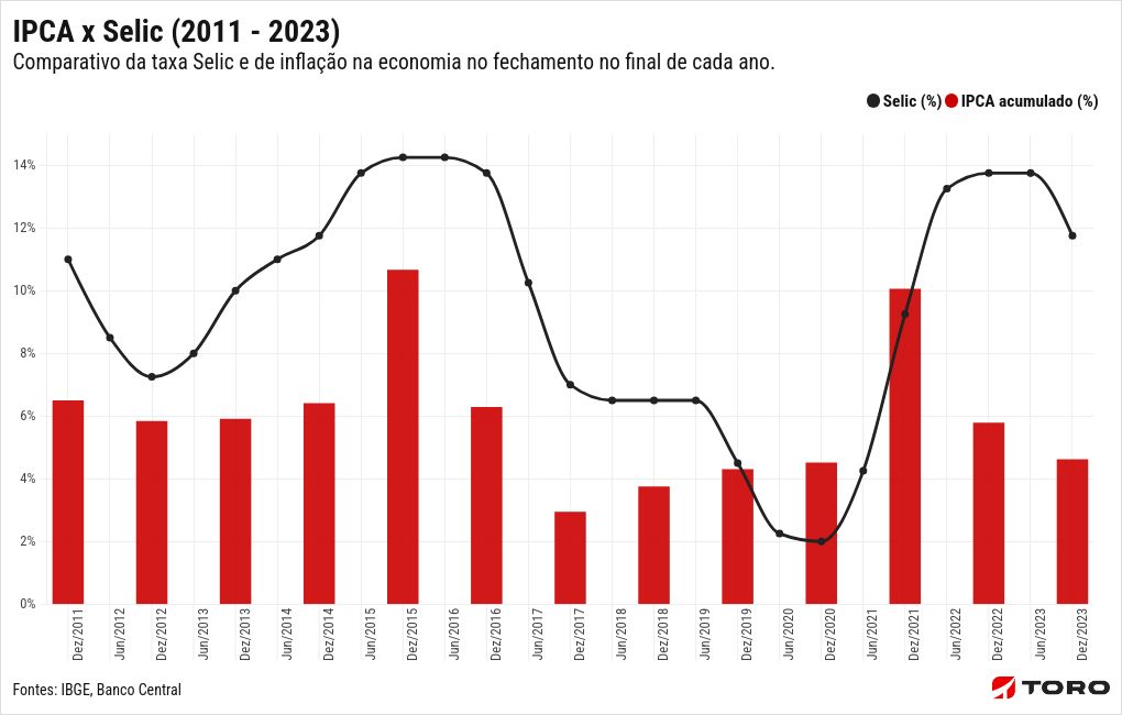 chart visualization