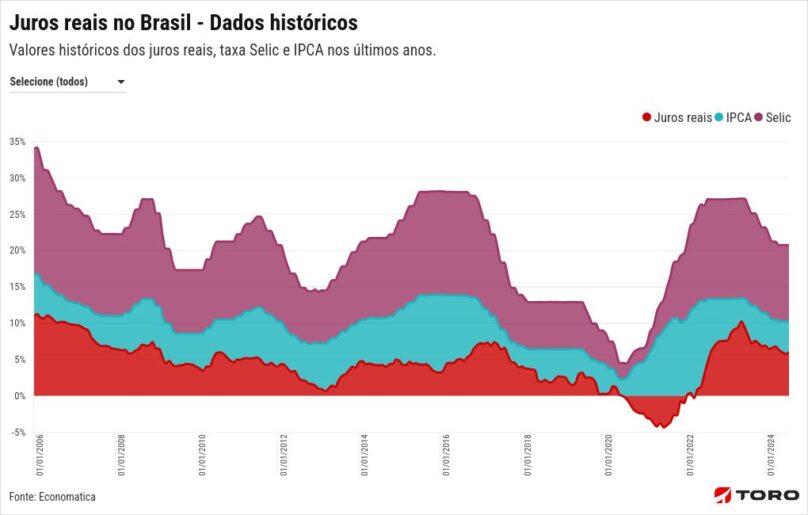 chart visualization