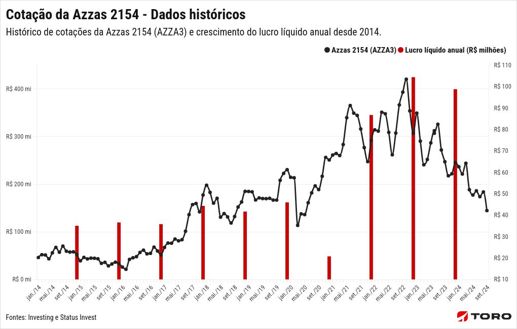 chart visualization