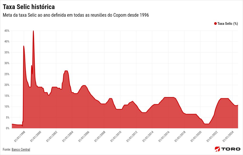 chart visualization