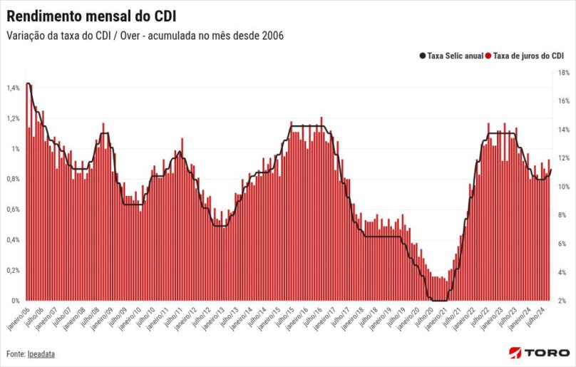 chart visualization