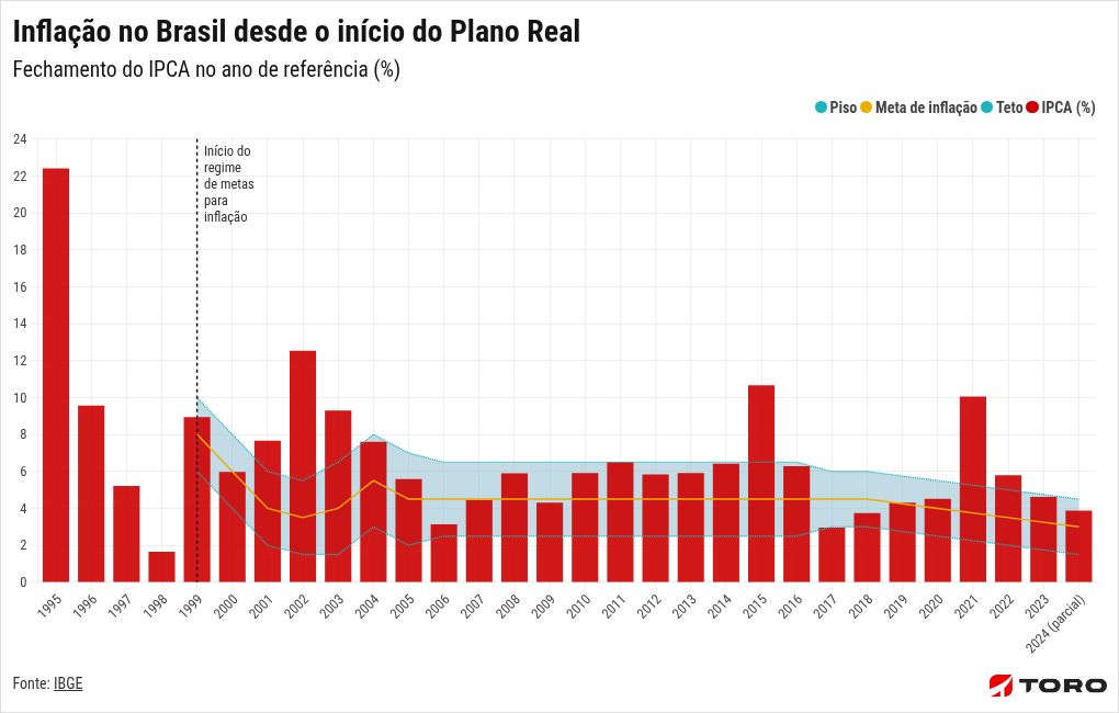 chart visualization