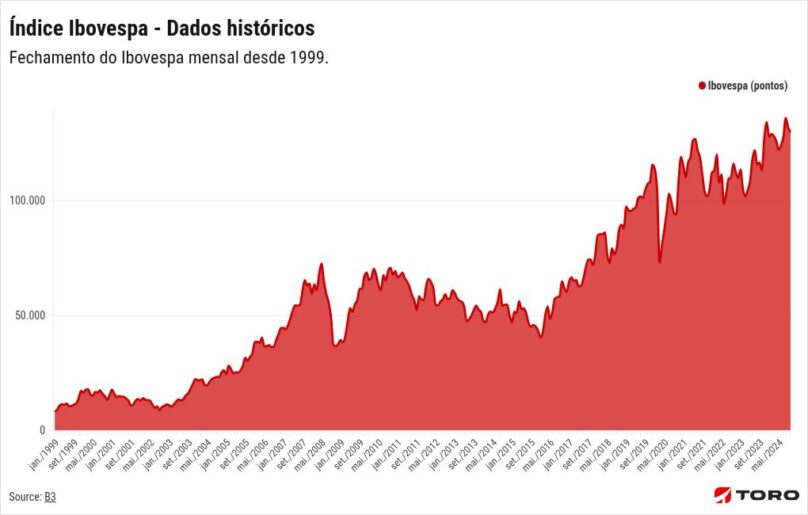 chart visualization