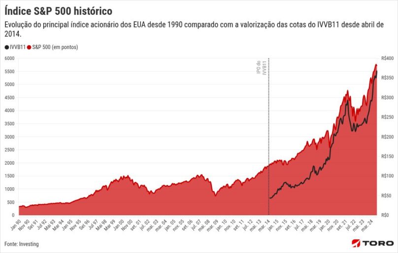 chart visualization