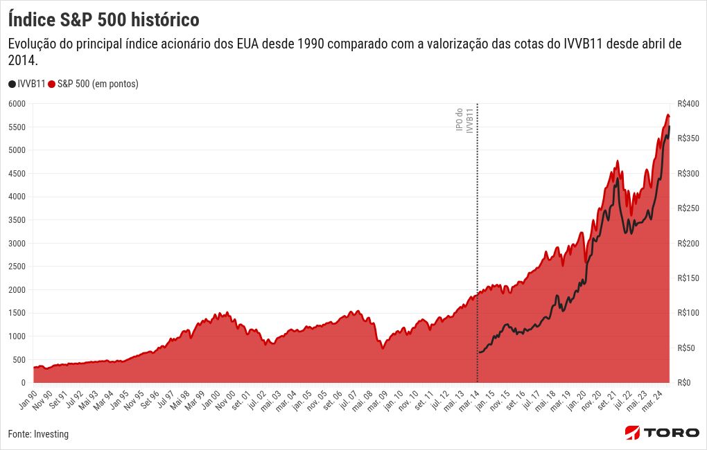 chart visualization