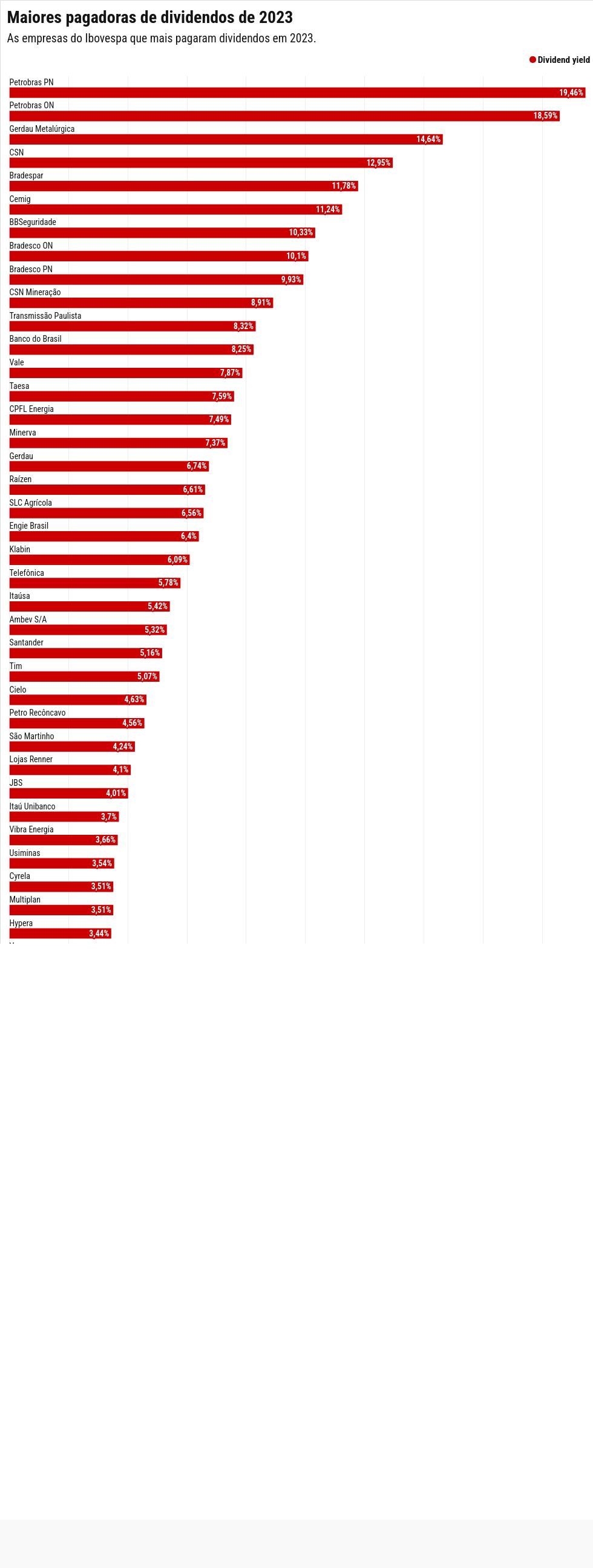 chart visualization