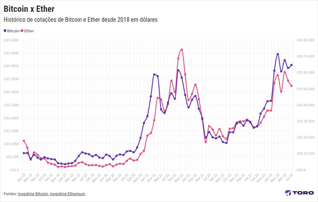 chart visualization