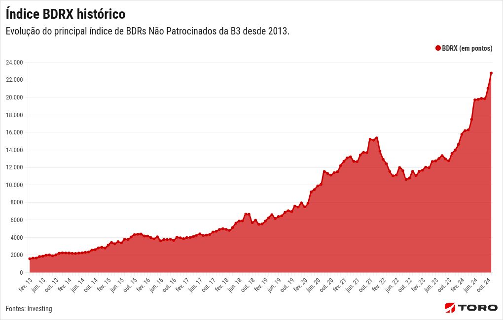 chart visualization