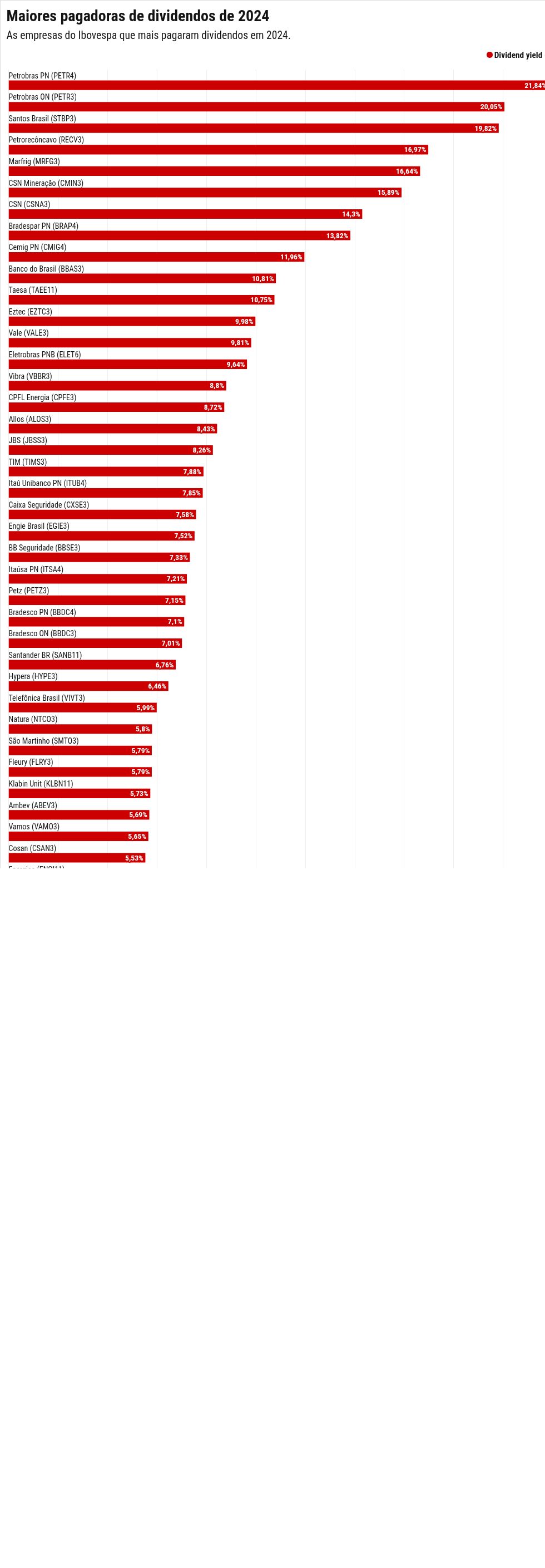 chart visualization