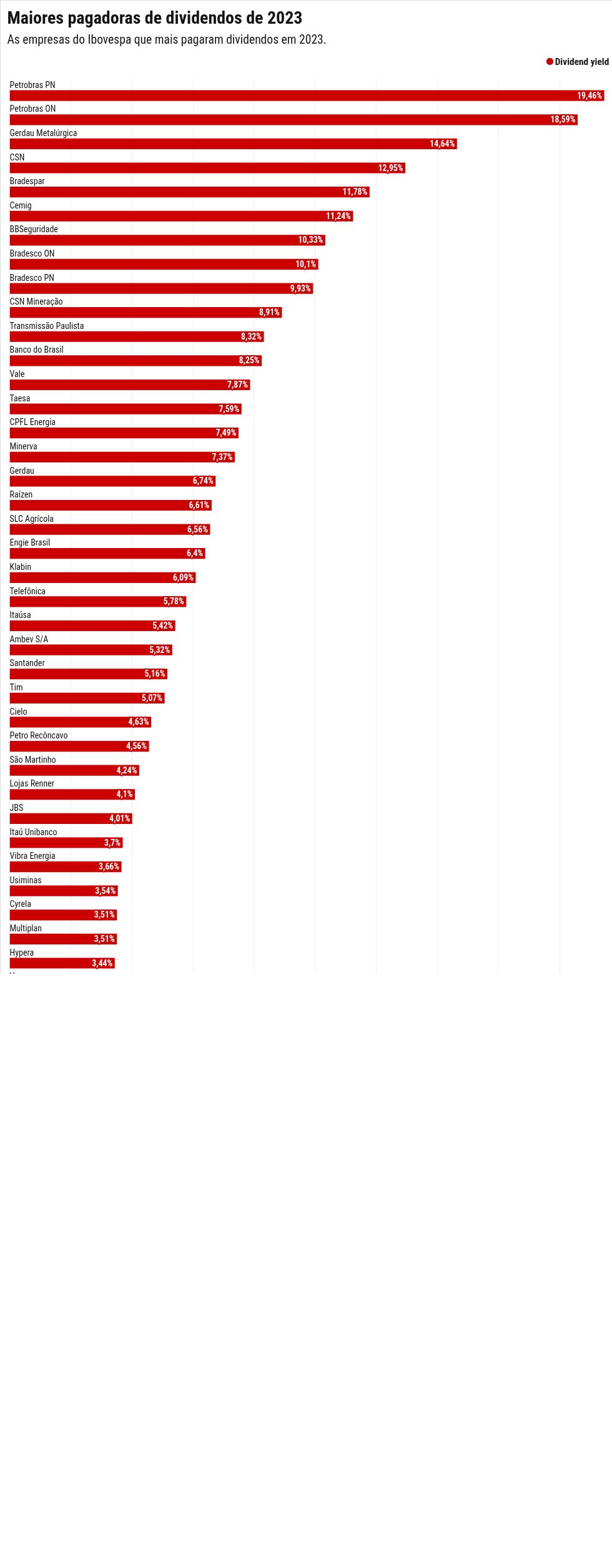 chart visualization