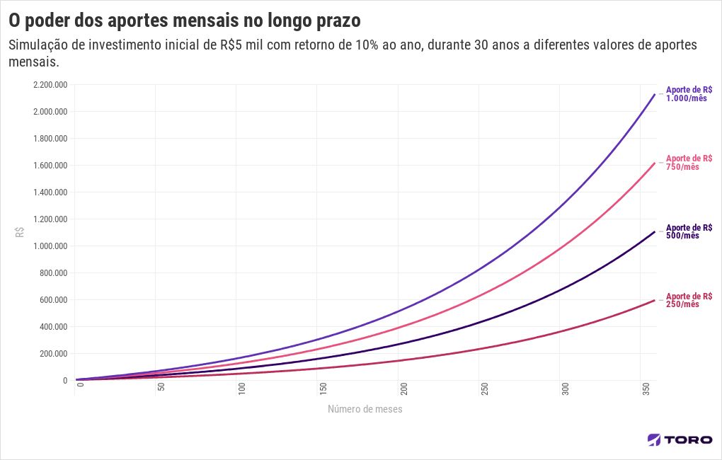 chart visualization