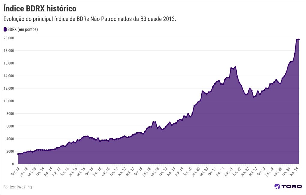 chart visualization