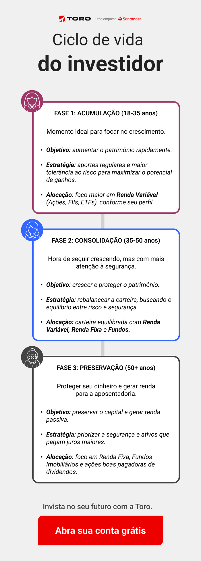 Infográfico abertura de conta