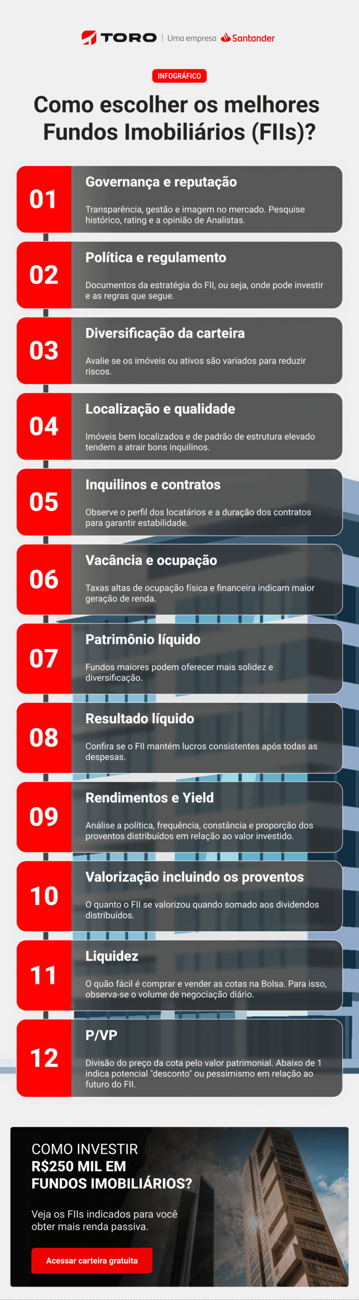 Relatório de FIIs