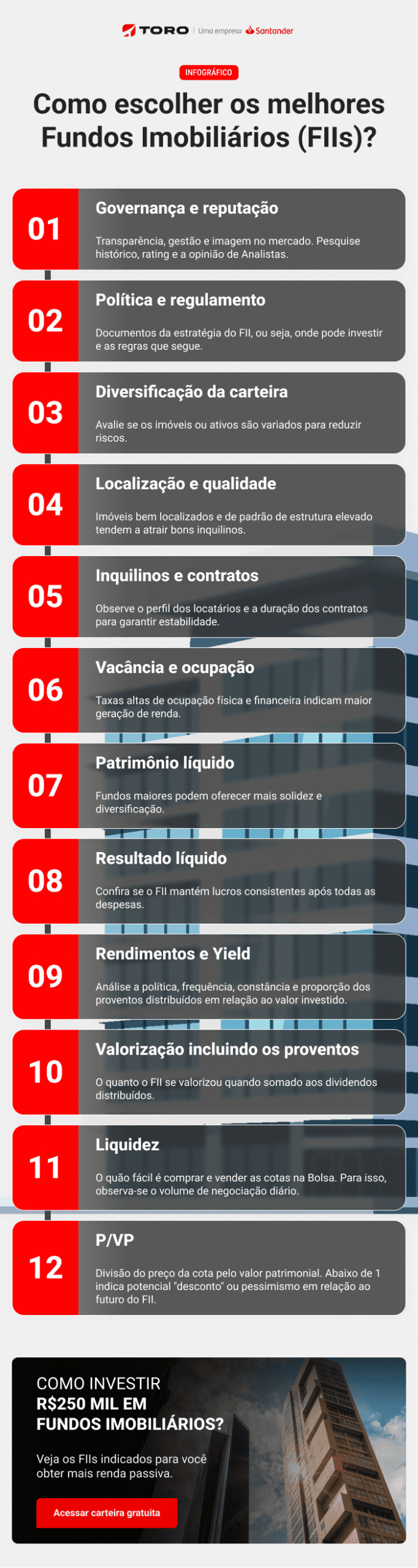 Relatório de FIIs