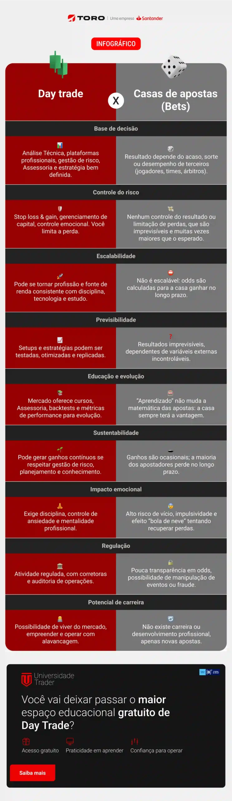 Universidade