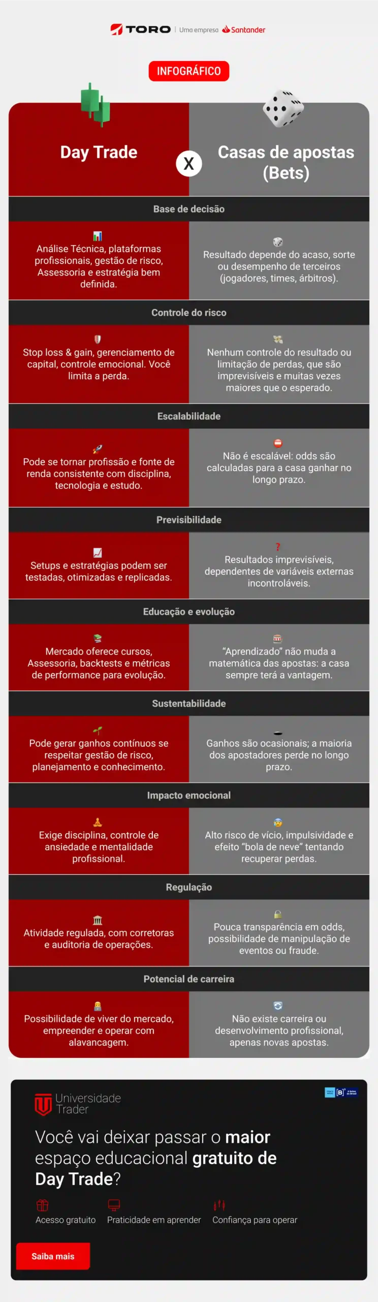 Universidade