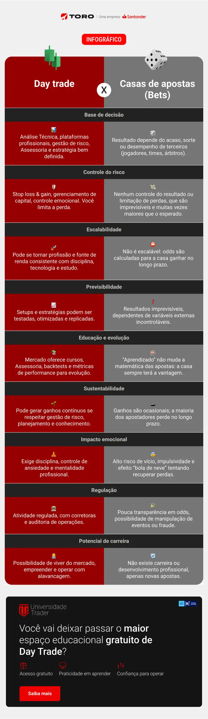 Universidade