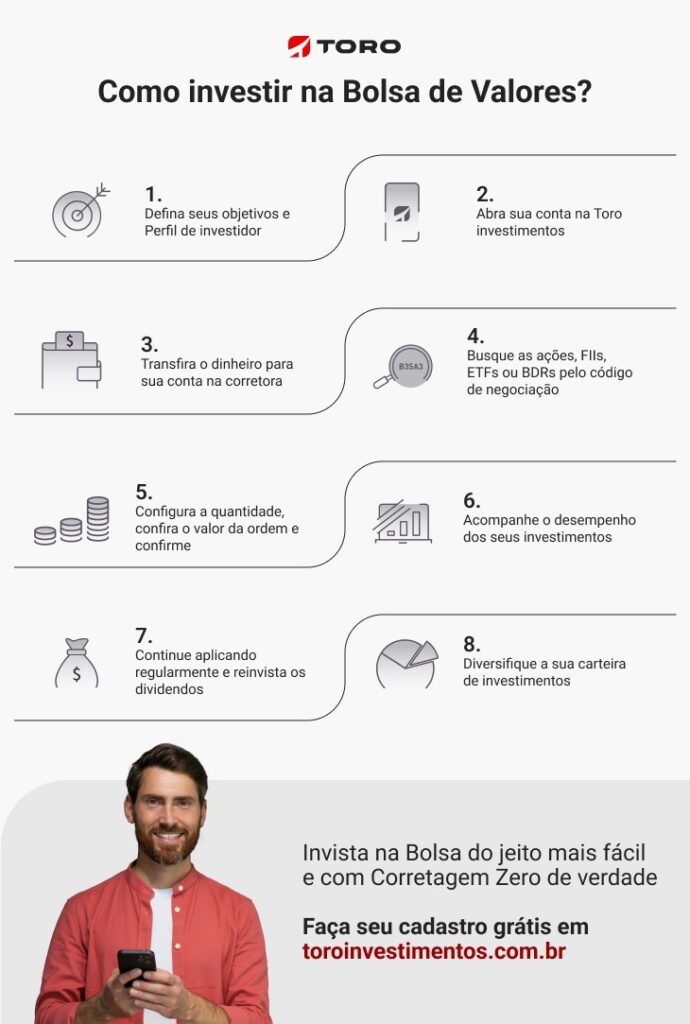 infográfico como investir na bolsa