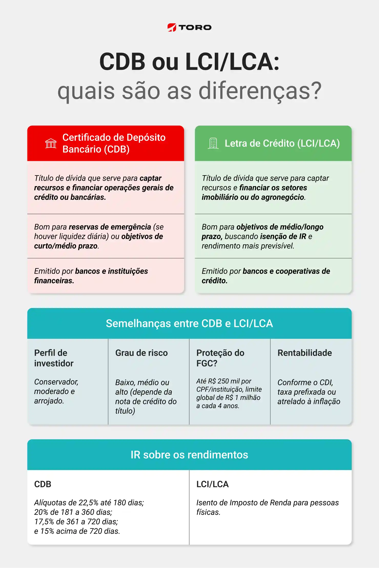 Carteira de Renda Fixa