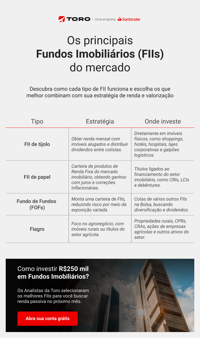 Carteira de FIIs