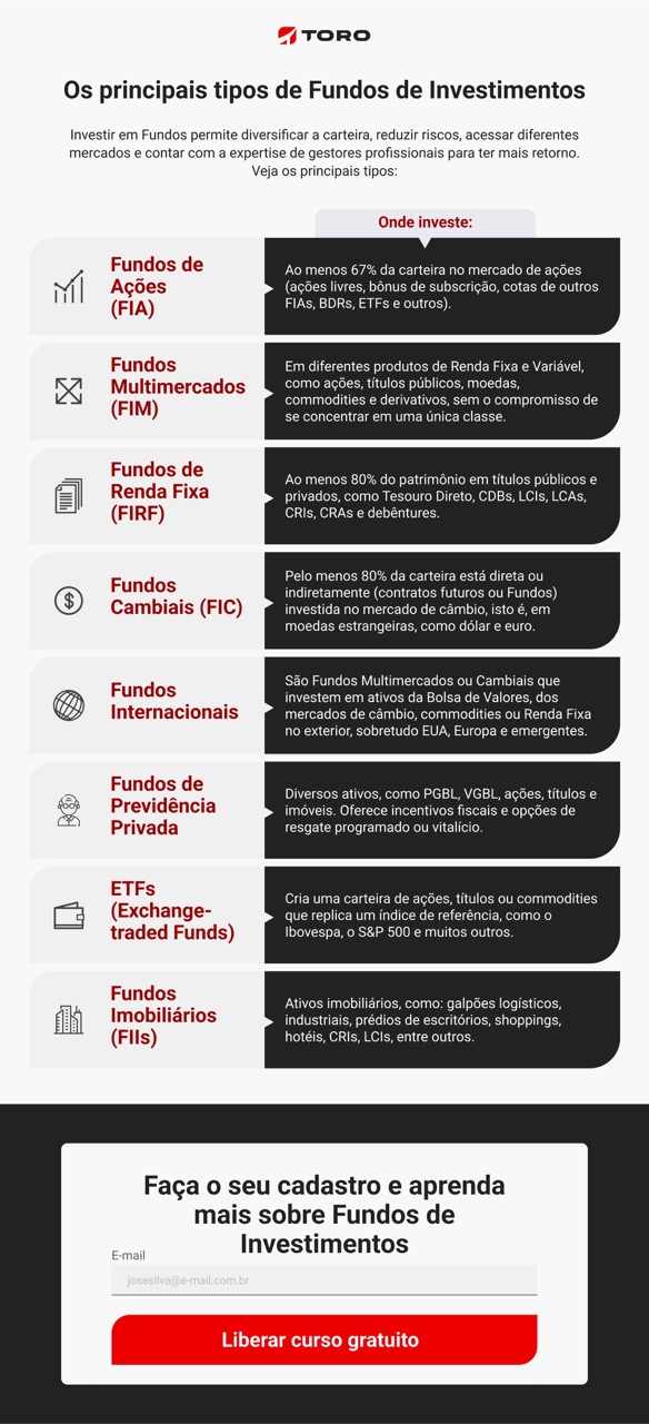 Curso de Fundos