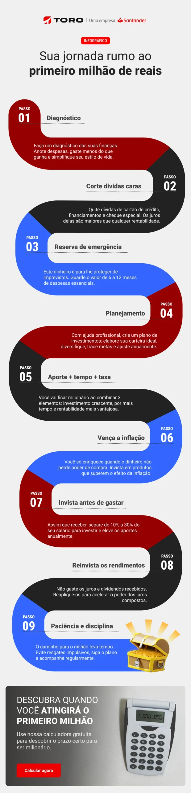 Calculadora do Primeiro milhão