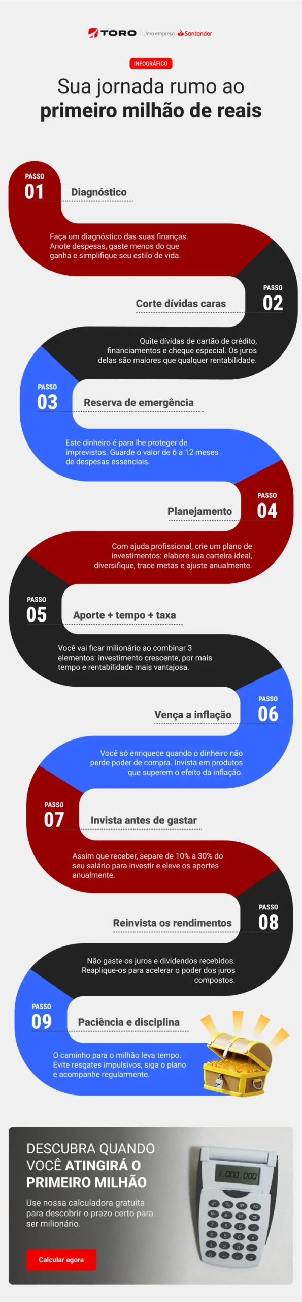 Calculadora do Primeiro milhão